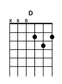 guitar D chord